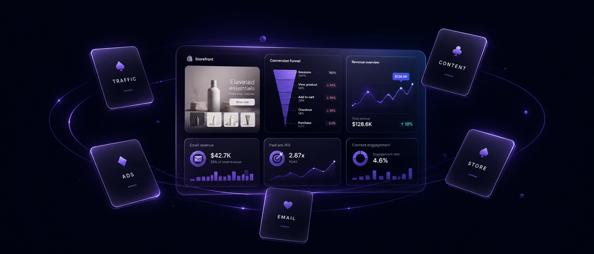 Strategic growth card deck representing ecommerce funnel pieces out of sequence