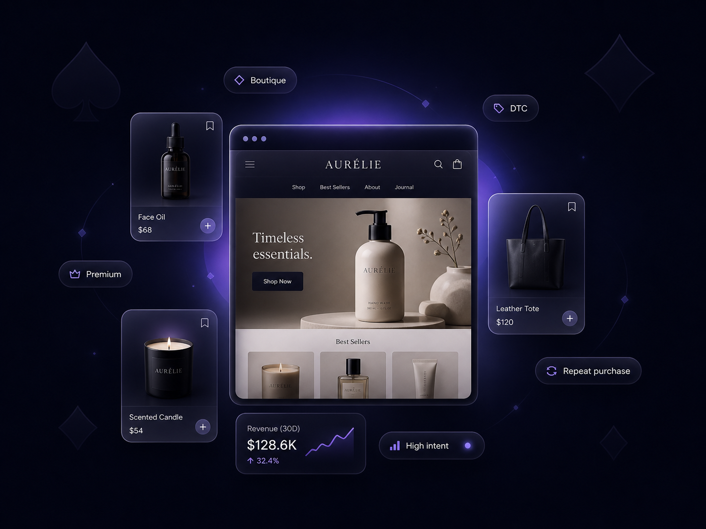 Stylized profile of an ideal Cardscales Shopify brand
